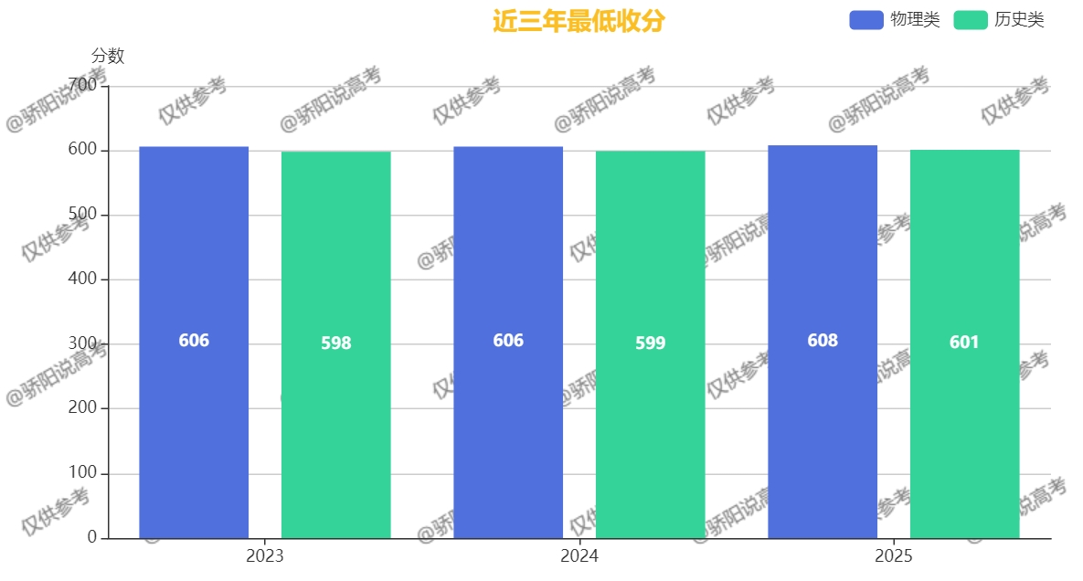 西北农林科技大学985高校存在感低_西北农林科技大学江苏招生分数线_西北农林科技大学