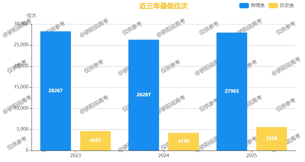 西北农林科技大学江苏招生分数线_西北农林科技大学985高校存在感低_西北农林科技大学