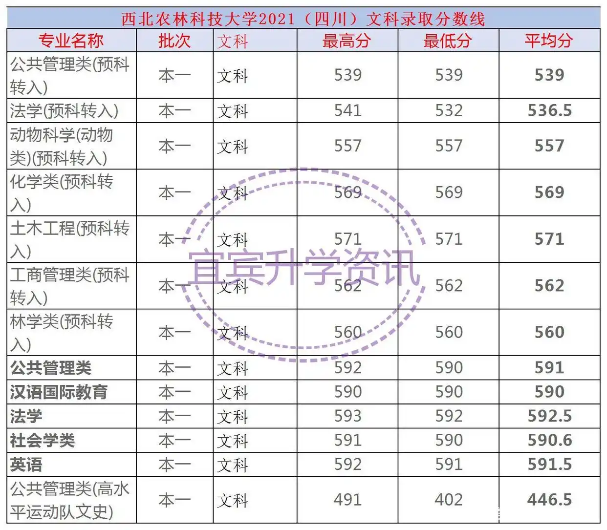 西北农林科技大学_西北农林科技大学优势专业_西北农林科技大学录取分数线