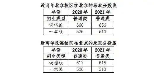 北京师范大学毕业_报考北京师范大学注意事项_北京师范大学120周年校庆