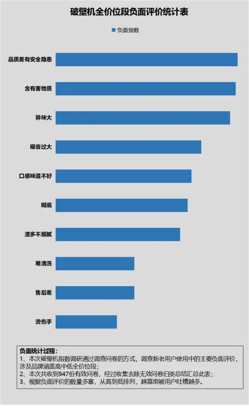 狮威特破壁机好吗_破壁机好处_破壁机适用人群