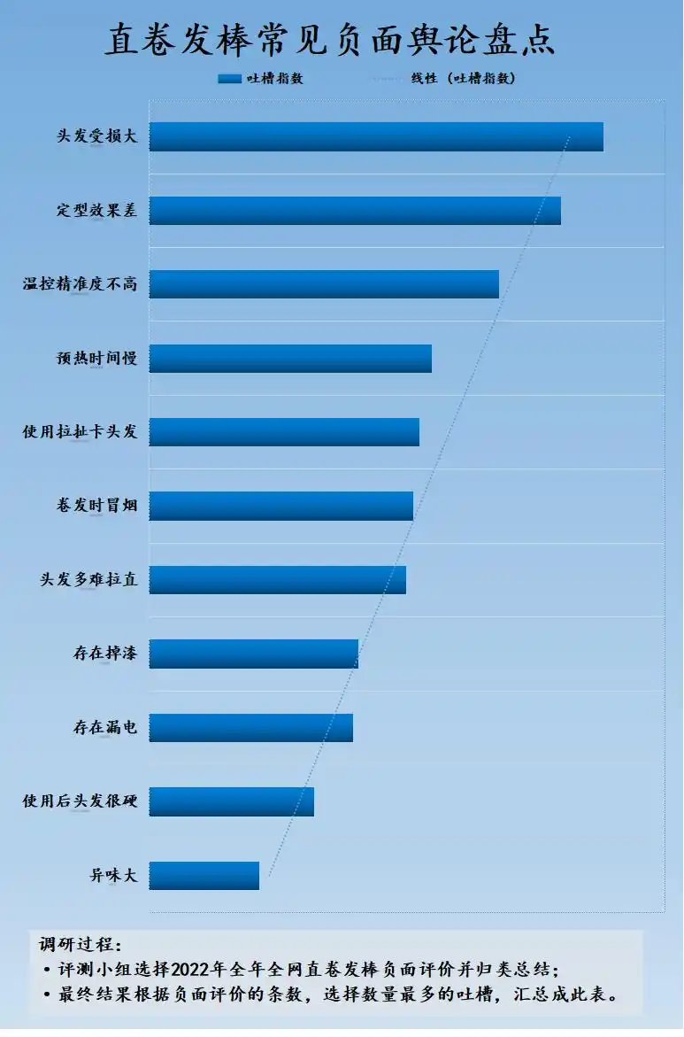 卷发棒使用风险劣质产品危害分析_卷发棒安全隐患劣质产品危害评估_卷发棒伤头发吗图片