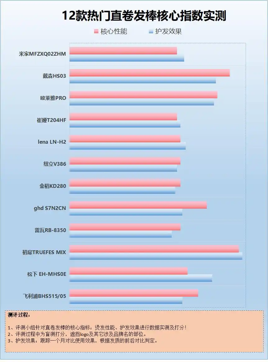 卷发棒伤头发吗图片_卷发棒安全隐患劣质产品危害评估_卷发棒使用风险劣质产品危害分析