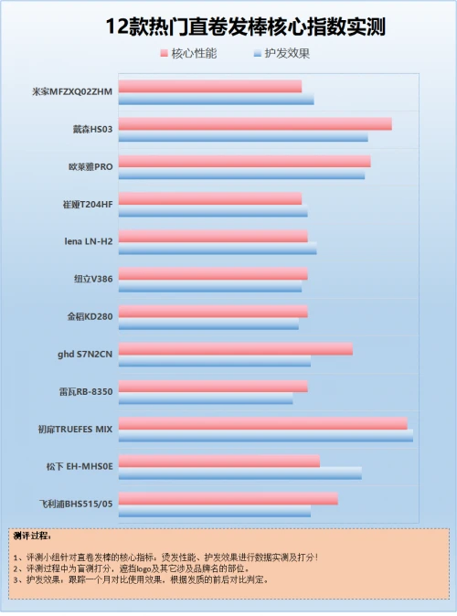 卷发棒伤头发吗图片_劣质卷发棒潜在危害_卷发棒伤害发质风险