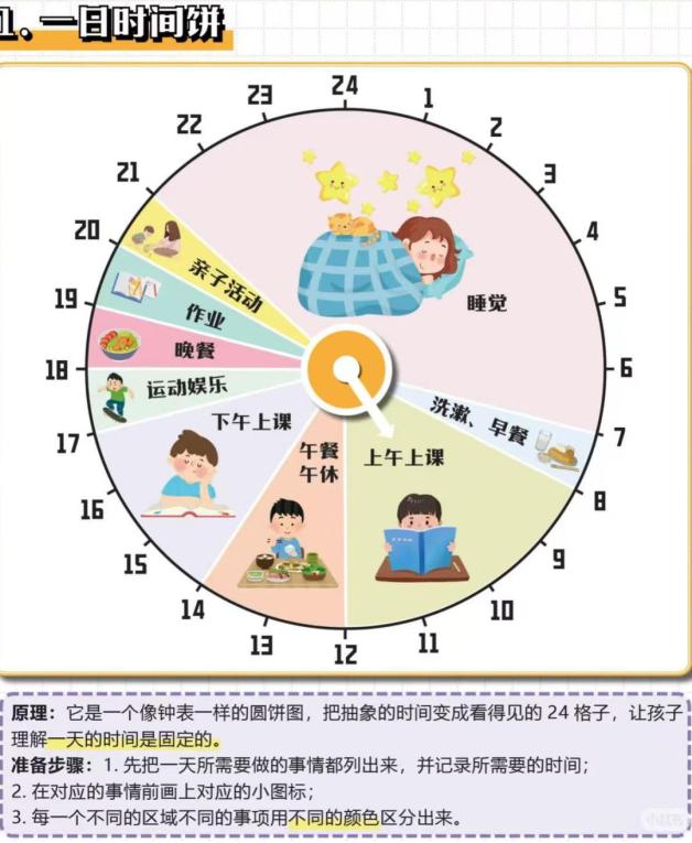 番茄钟app_时间管理 微课堂 家长教育