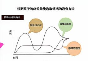番茄钟app_时间管理 微课堂 家长教育