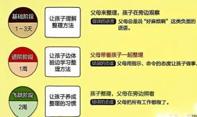 番茄钟app_时间管理 微课堂 家长教育
