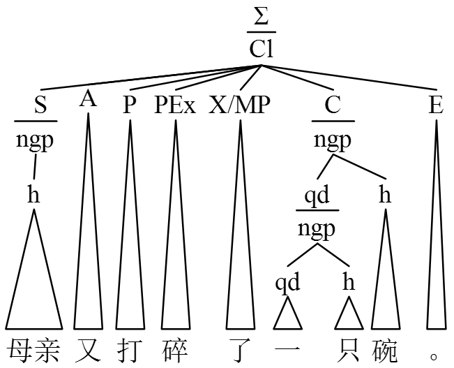 现代汉语助动词教学_助词“了”_系统功能语言学
