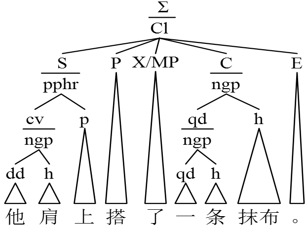 系统功能语言学_现代汉语助动词教学_助词“了”