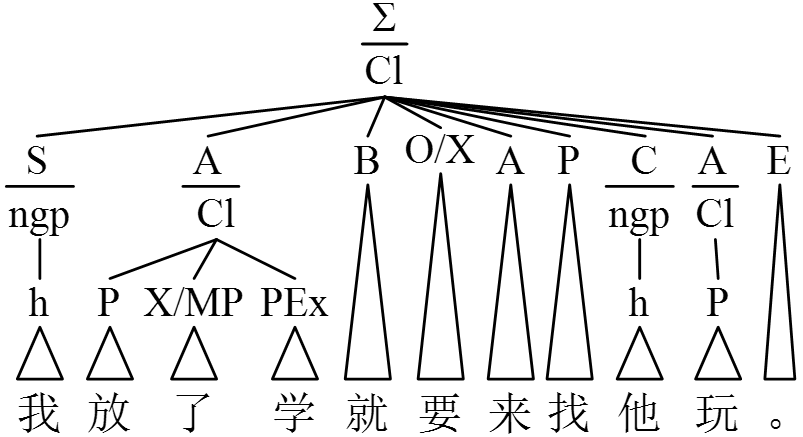 系统功能语言学_助词“了”_现代汉语助动词教学