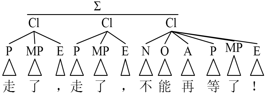 系统功能语言学_助词“了”_现代汉语助动词教学
