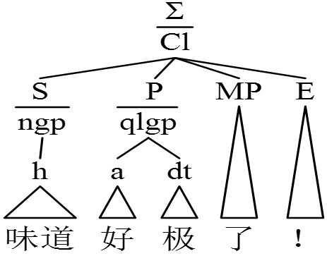 现代汉语助动词教学_助词“了”_系统功能语言学