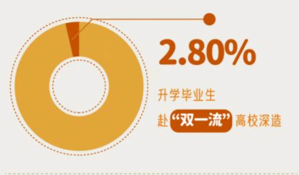 深北莫材料专业升学率分析_深圳北理莫斯科大学材料专业就业数据_深圳北理莫斯科大学