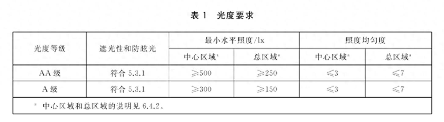 大路灯护眼效果_什么是大路灯_优质大路灯挑选标准