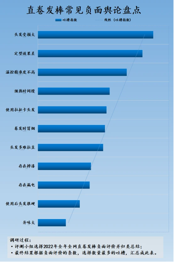 卷发棒有什么用_蛋卷卷发棒好处_劣质卷发棒危害