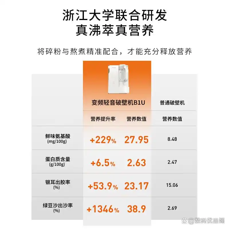 破壁机品牌推荐_十大公认最好的破壁机品牌分析_什么牌子的破壁机最好