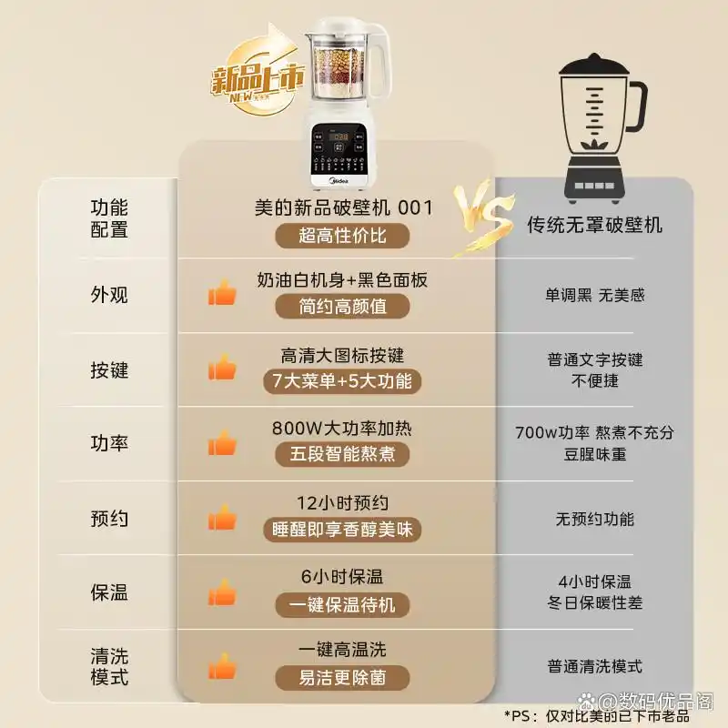 什么牌子的破壁机最好_十大公认最好的破壁机品牌分析_破壁机品牌推荐