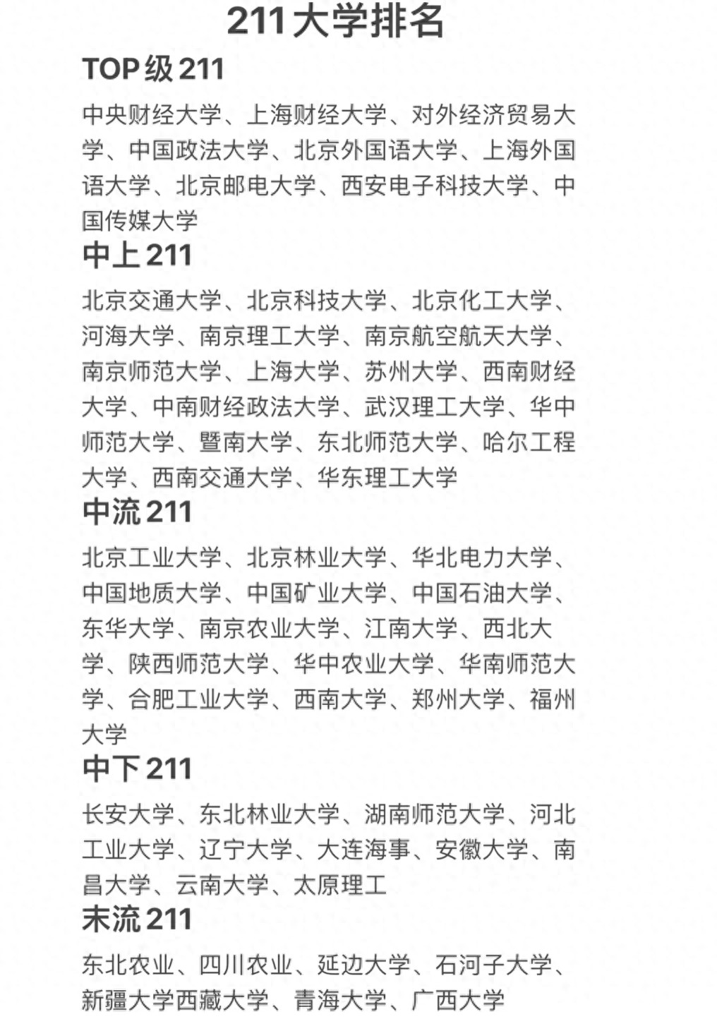 新闻传播学考研大学排名_211大学专业选择策略_211高校行业差异