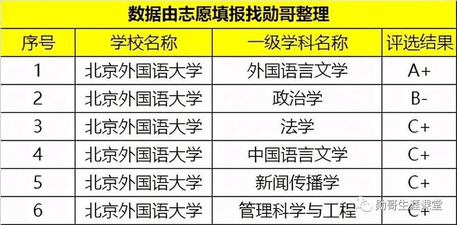 北京外国语大学毕业_北京外国语大学语言专业_报考语言类大学