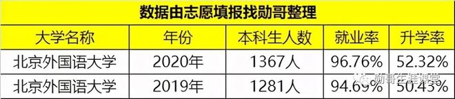北京外国语大学语言专业_报考语言类大学_北京外国语大学毕业