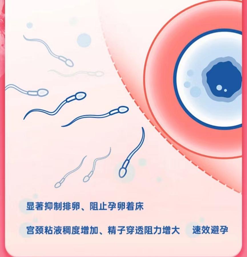 口服紧急避孕药后出血_避孕贴多久可以行房_紧急避孕药不良反应