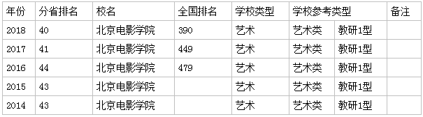 北京电影学院最好的专业_北京电影学院排名_北京电影学院教授