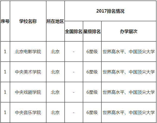 北京电影学院教授_北京电影学院最好的专业_北京电影学院排名