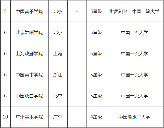北京电影学院排名_北京电影学院最好的专业_北京电影学院教授