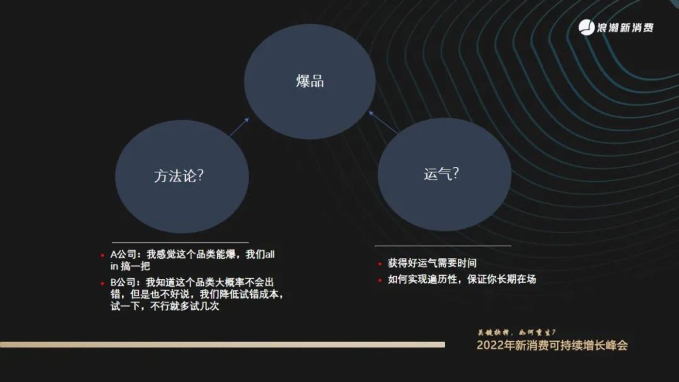 消费品牌投资_失败创业案例_消费品创业失败案例