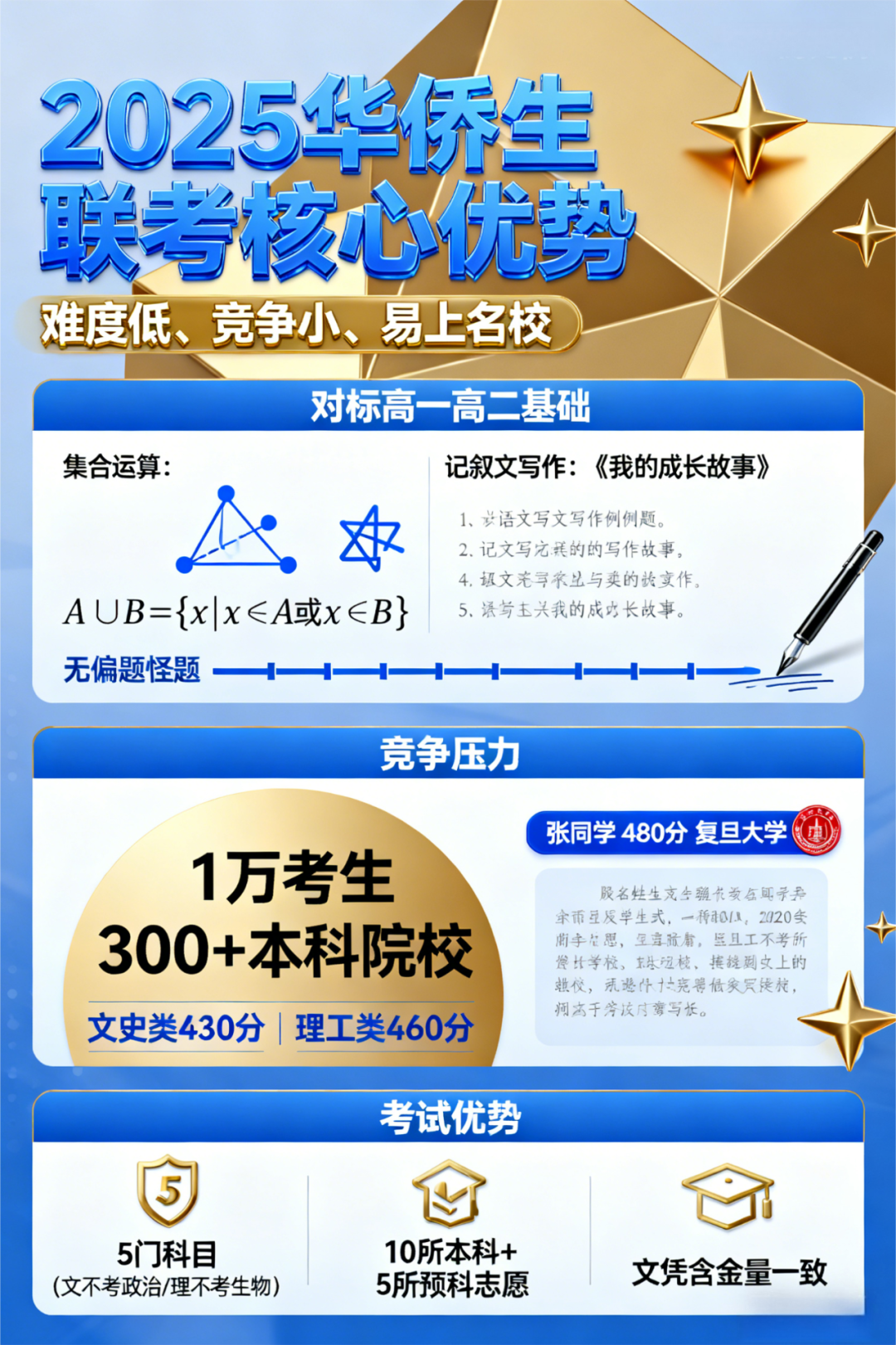 华侨生联考真题深度解析_华侨生联考_希腊移民低投资门槛拿永居