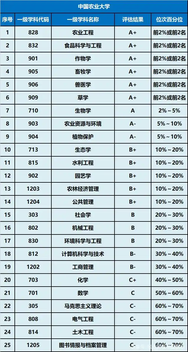 报考农林类大学_中国农业大学与西北农林科技大学对比_西北农林科技大学