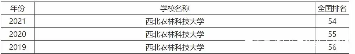 中国农业大学与西北农林科技大学对比_西北农林科技大学_报考农林类大学