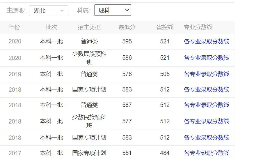 报考农林类大学_西北农林科技大学_中国农业大学与西北农林科技大学对比