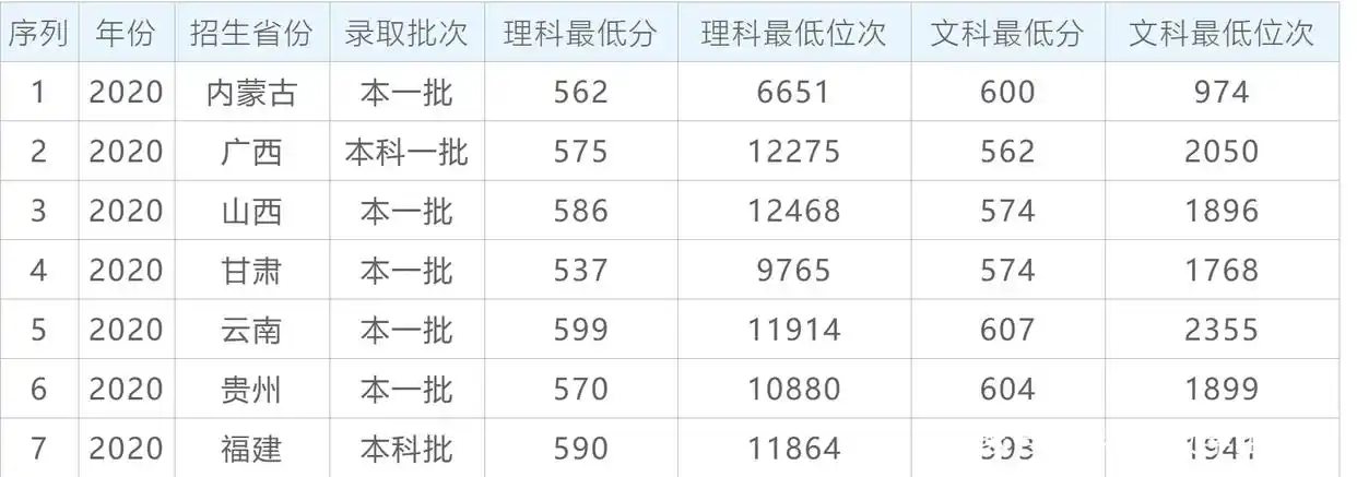 西北农林科技大学_报考农林类大学_中国农业大学与西北农林科技大学对比