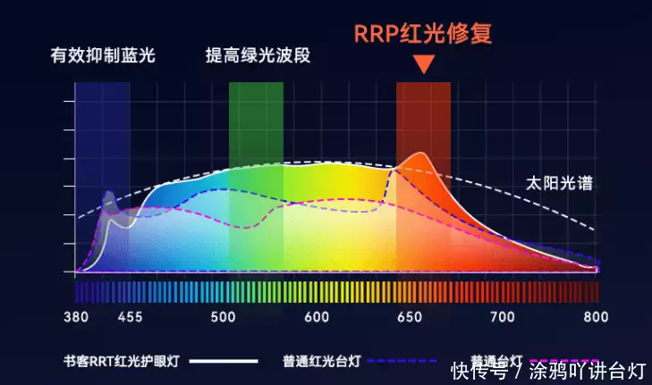 什么是大路灯_路灯一般是什么灯_路灯一般是多高