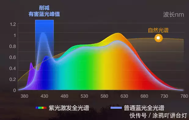 路灯一般是多高_什么是大路灯_路灯一般是什么灯