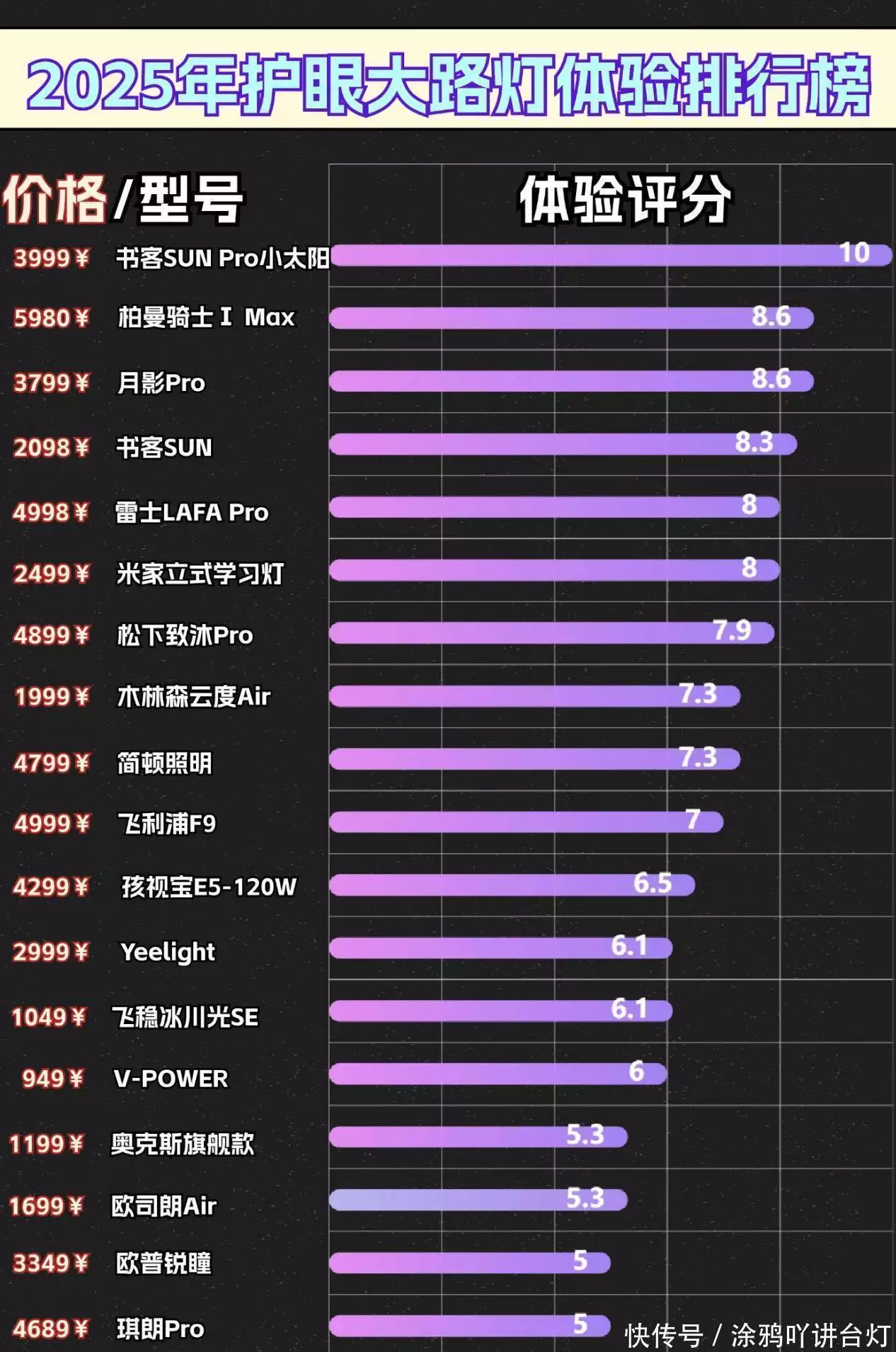路灯一般是什么灯_什么是大路灯_路灯一般是多高