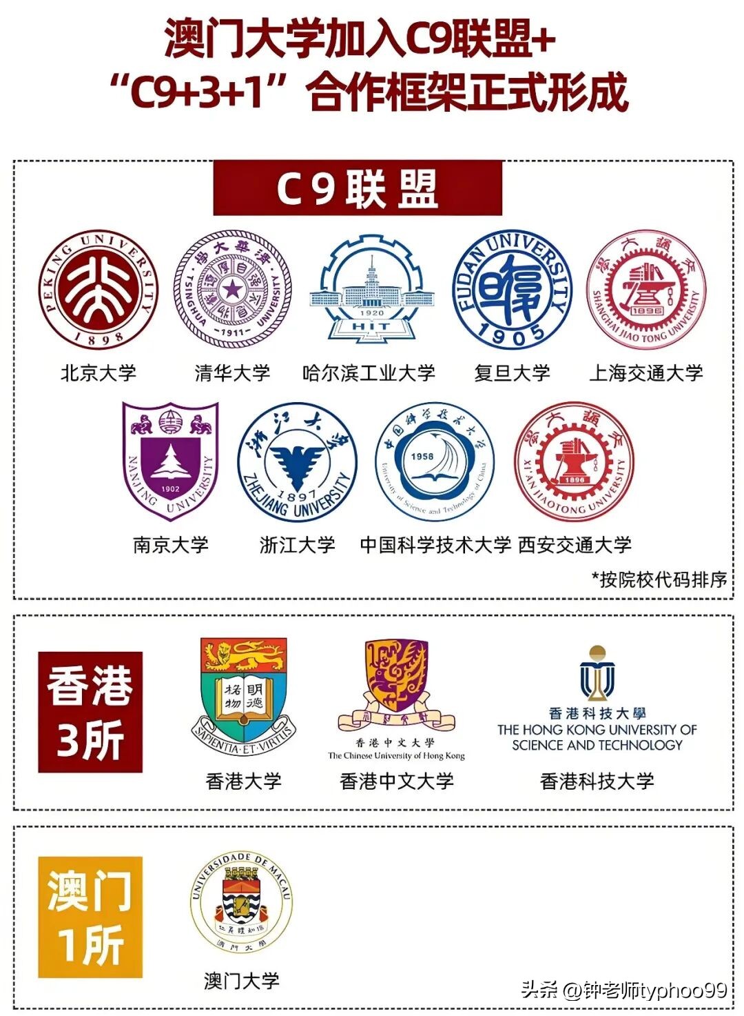 澳门大学传播学怎么样_澳门大学留学经验分享_澳门大学申请条件