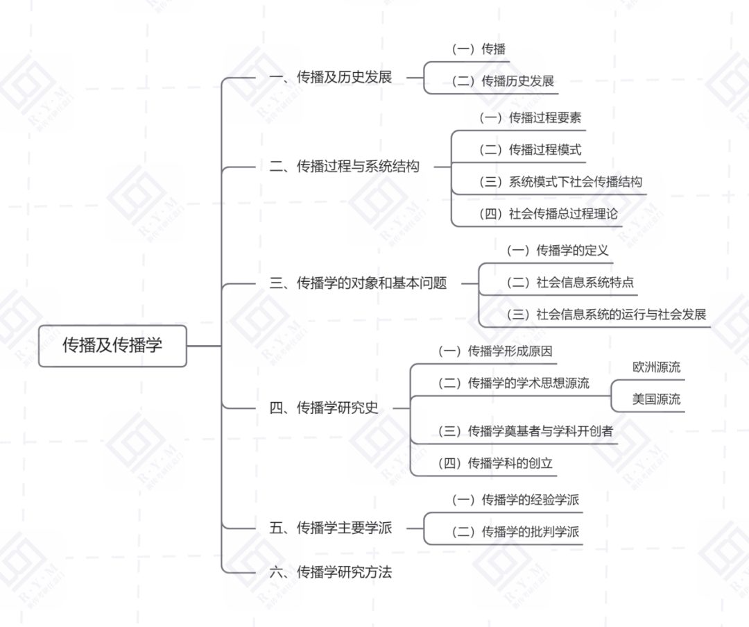 传播及传播学概念_传播学教程第二版重点_传播学教程第二版背多分