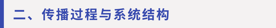 传播学教程第二版重点_传播学教程第二版背多分_传播及传播学概念