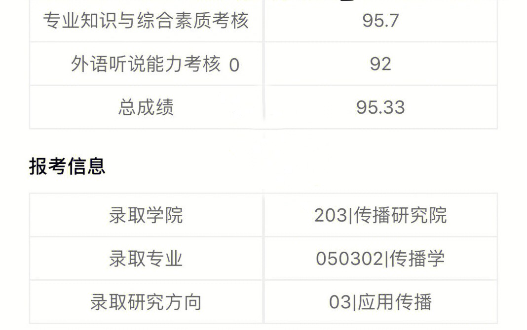 中国传媒大学传播学考研经验_考研择校攻略_新闻传播学 考研