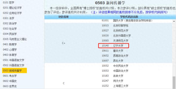 辽宁大学新闻传播学院考研_辽宁大学新闻传播学C＋学科评估_新闻传播学 考研