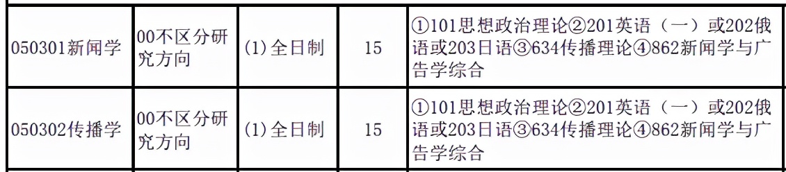 新闻传播学 考研_辽宁大学新闻传播学C＋学科评估_辽宁大学新闻传播学院考研