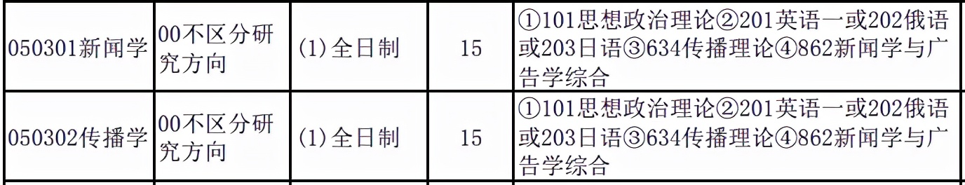 辽宁大学新闻传播学C＋学科评估_辽宁大学新闻传播学院考研_新闻传播学 考研