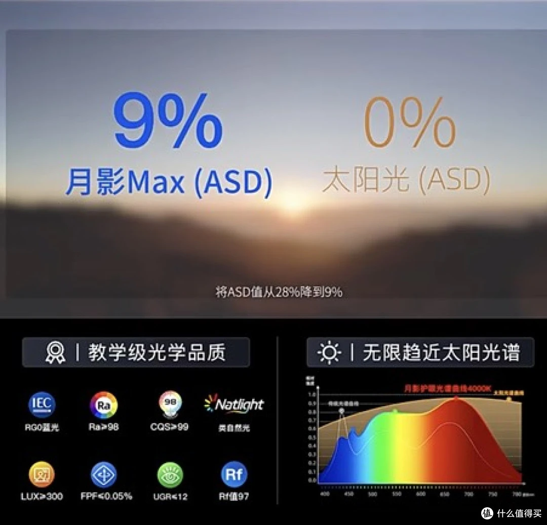 月影大路灯MAX护眼测试_大路灯评测_大路灯评测