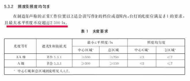 护眼大路灯_大路灯如何使用_大路灯