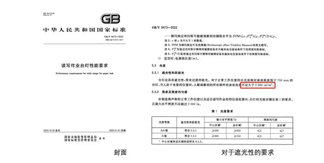 护眼大路灯_大路灯_大路灯如何使用
