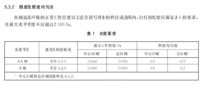 大路灯_大路灯如何使用_护眼大路灯