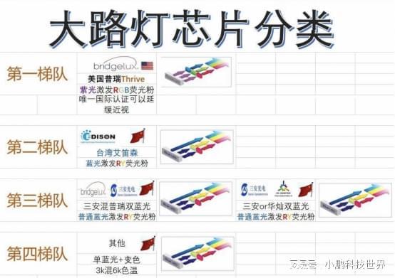 大路灯型号_护眼大路灯怎么选_全光谱大路灯推荐