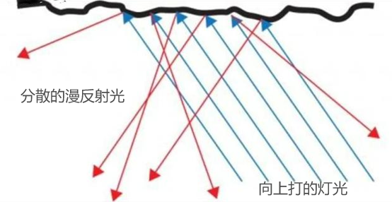 大路灯介绍_大路灯怎么选_大路灯评测